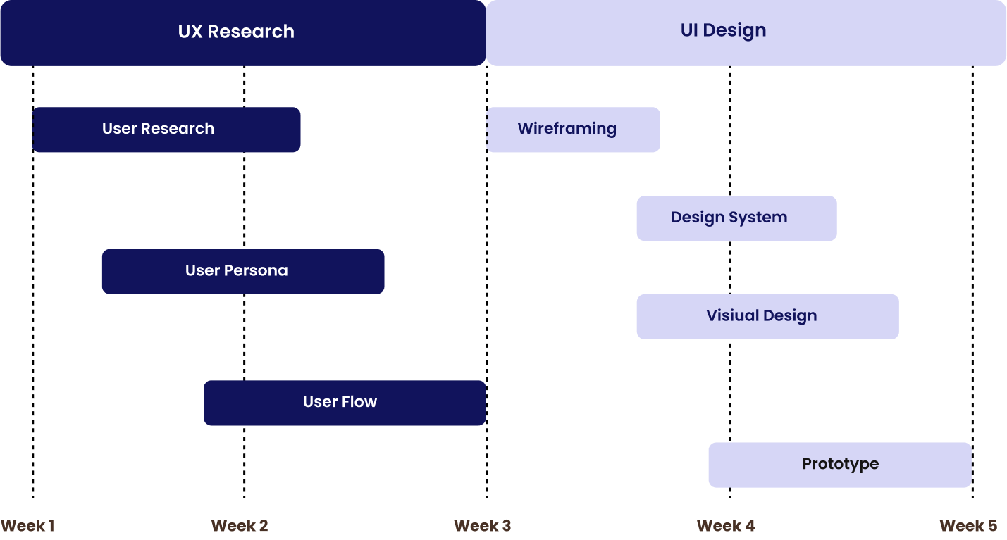 UI-UX Design